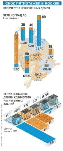 къщи