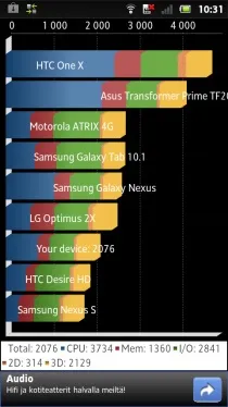 xperia