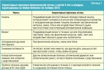 Сучасні підходи до базисної терапії бронхіальної астми у дітей раннього віку підходи