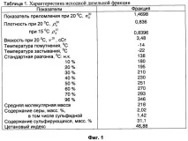 Спосіб очищення дизельної фракції спосіб