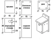 Споруджуємо шпаківню споруджуємо