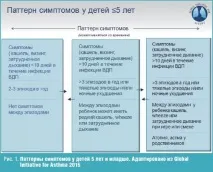 Сучасні підходи до базисної терапії бронхіальної астми у дітей раннього віку підходи