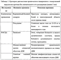 метод пациенти