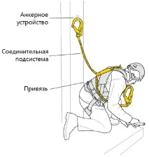 індивідуального