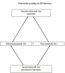 Соціологічна теорія суперсистем П соціологічна