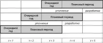 проектів
