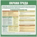условия труд