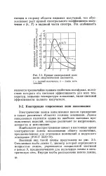 лампа крушка