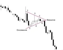 границите триъгълника триъгълник