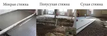 Стяжка для теплої водяної підлоги своїми руками (склад, укладання) підлоги