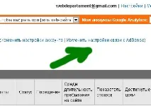 Зв’язування додаткового домену з Google Adsense з Google Analytics домену