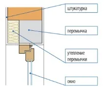 остъкляване смяна