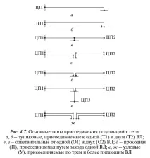 понижаващи свързване