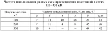 понижаващи свързване