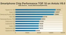ТОП10 - найшвидші мобільні процесори 2016 - Bad Android мобільні