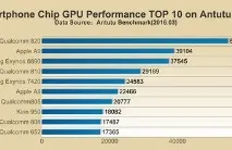 ТОП10 - найшвидші мобільні процесори 2016 - Bad Android 2016