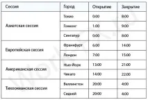 търговия търговия