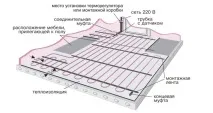 укладання