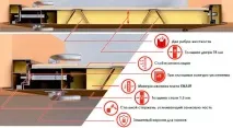 Встановлення дверей Зетта зетта