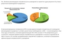 2017 промени