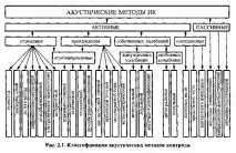 Ультразвуковий контроль (акустичний контроль) трубопровідної арматури ультразвуковий