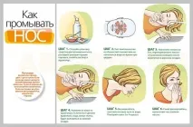 Пристрій для промивання носа апарат для використання в домашніх умовах та прилад для промивання апарат