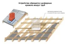 направи направите това