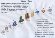 полагането полагането
