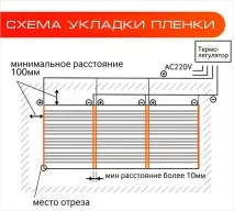 укладання