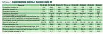 купчината фракции
