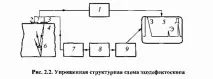 Ультразвуковий контроль (акустичний контроль) трубопровідної арматури акустичний