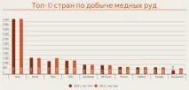металургия металургия