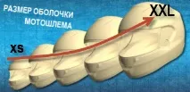 оразмеряване каска