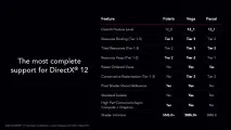 Огляд відеокарти AMD Radeon RX Vega 64 огляд