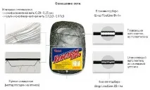 едностенни мрежи