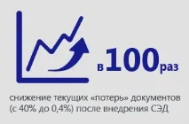 Організація та ведення діловодства на підприємстві - Група компаній АЛЬТА організація