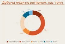 преглед преглед