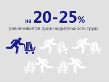 Організація та ведення діловодства на підприємстві - Група компаній АЛЬТА організація