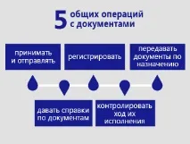 Організація та ведення діловодства на підприємстві - Група компаній АЛЬТА діловодства