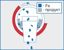 застосуваннямагнітних