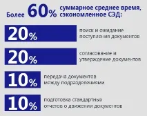 Організація та ведення діловодства на підприємстві - Група компаній АЛЬТА діловодства