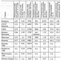 енергийни ресурси енергийни източници