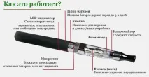устройството цигара