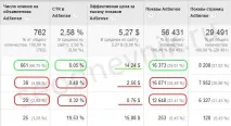 adsense