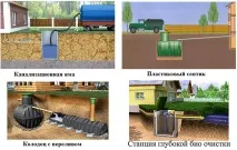 видове канализационна