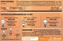 освітлення