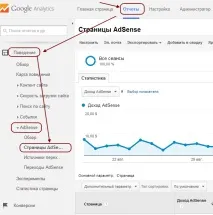 adsense