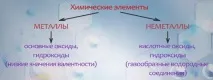 Відеоурок «Періодичність у зміні властивостей елементів властивостей