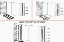 Вирівнювання стін ремонт за допомогою штукатурки, гіпсокартону, шпаклівки стін