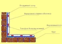 баня вътрешна